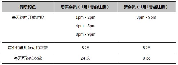 此前该系列片长最长的是上一部《幽灵党》(148分钟)